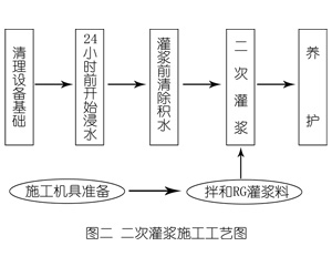 横栏镇灌浆料施工工艺—文字完整版