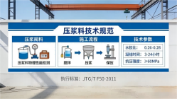 横栏镇本地工厂讲解：说一遍公路压浆料和铁路压浆料的区别