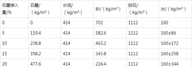 横栏镇防静电水泥砂浆怎么做(附配比及施工方法)